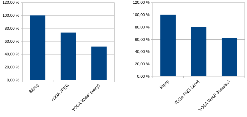 WebP Benchmark