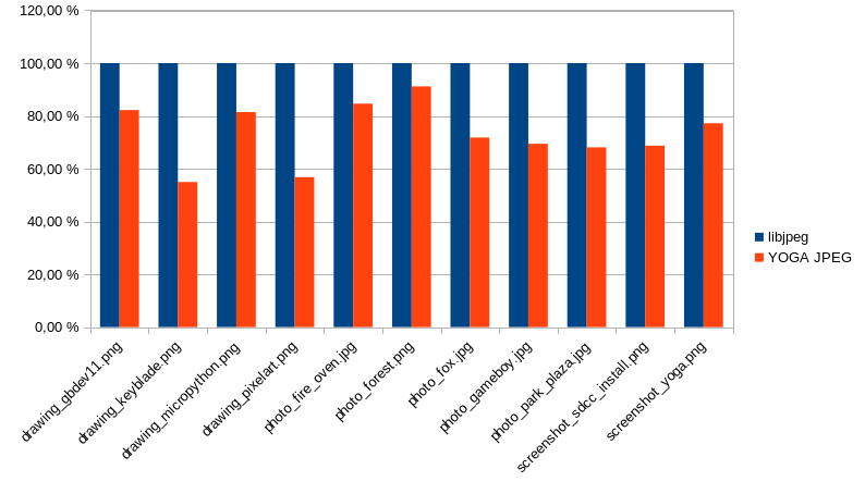 JPEG Benchmark